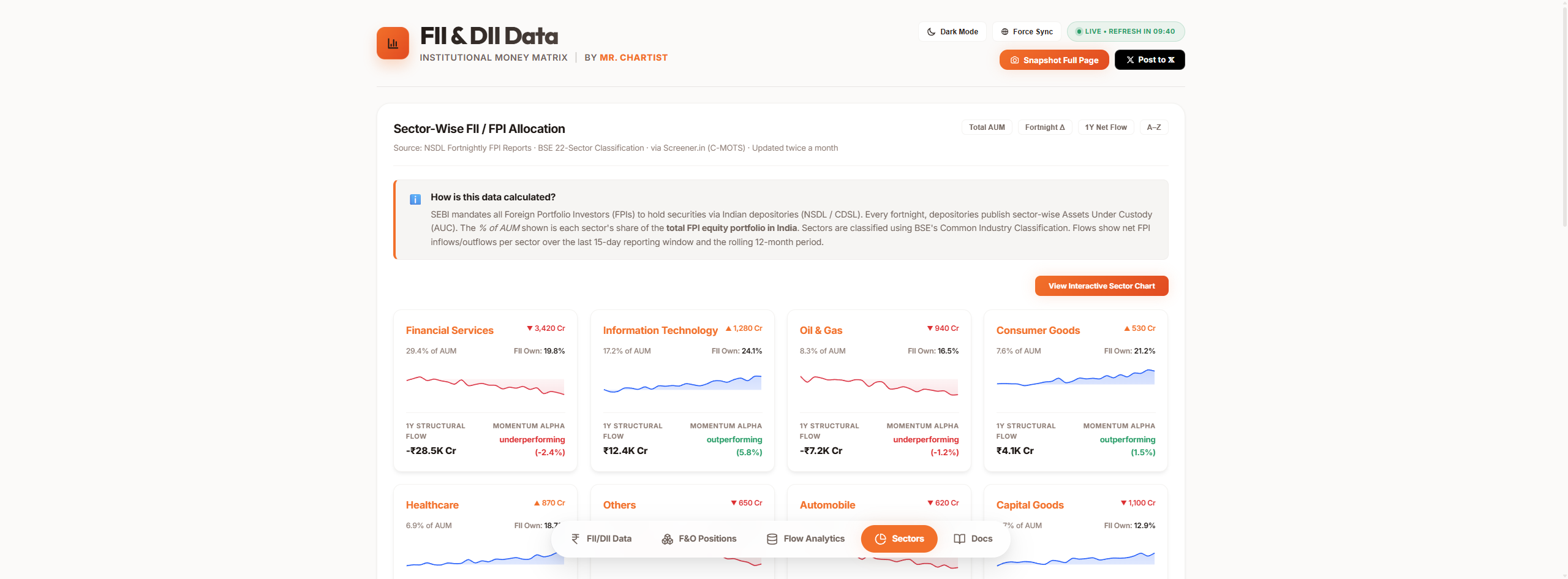 Sector Analytics
